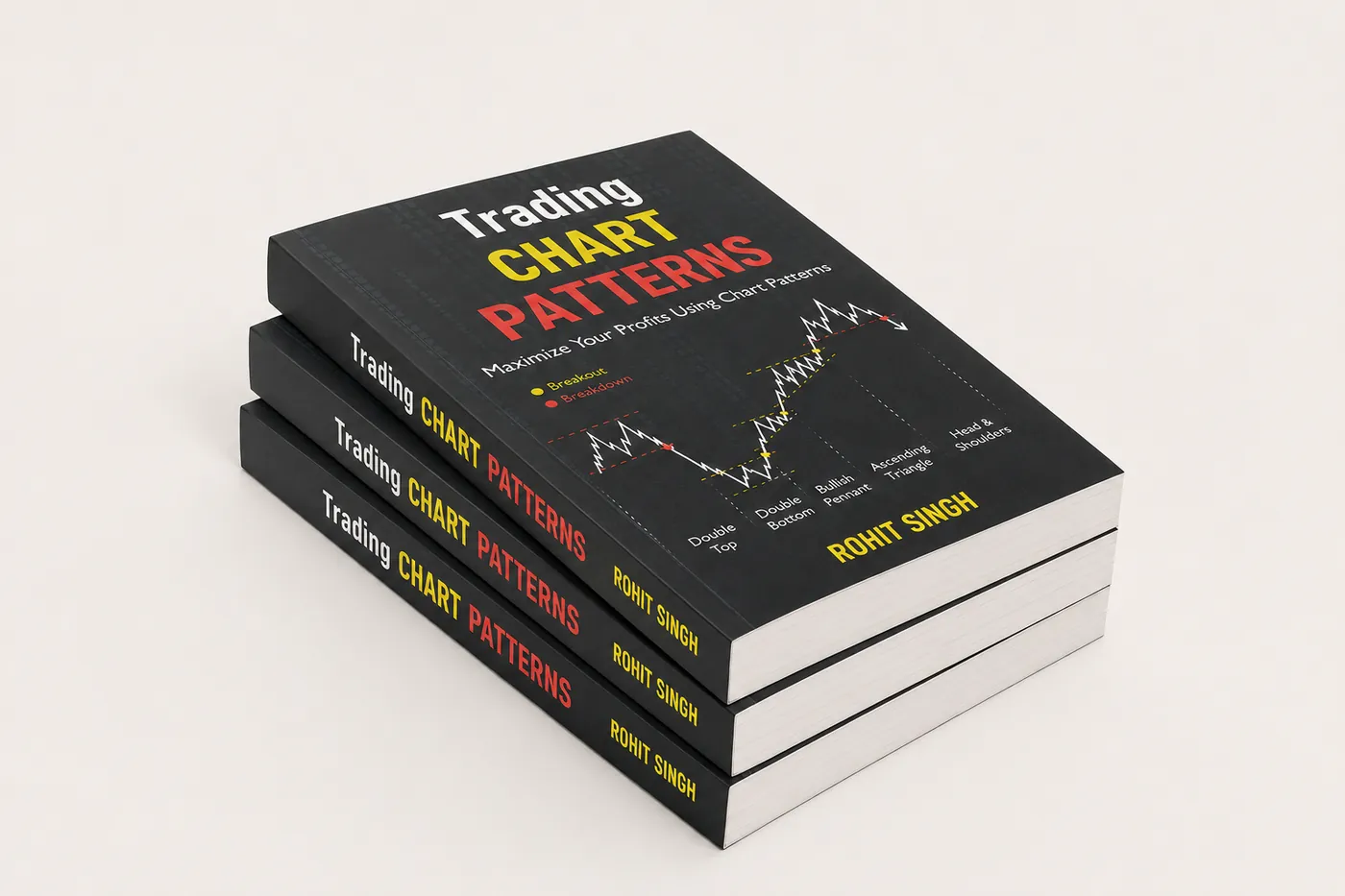 Trading Chart Patterns, by Rohit Singh