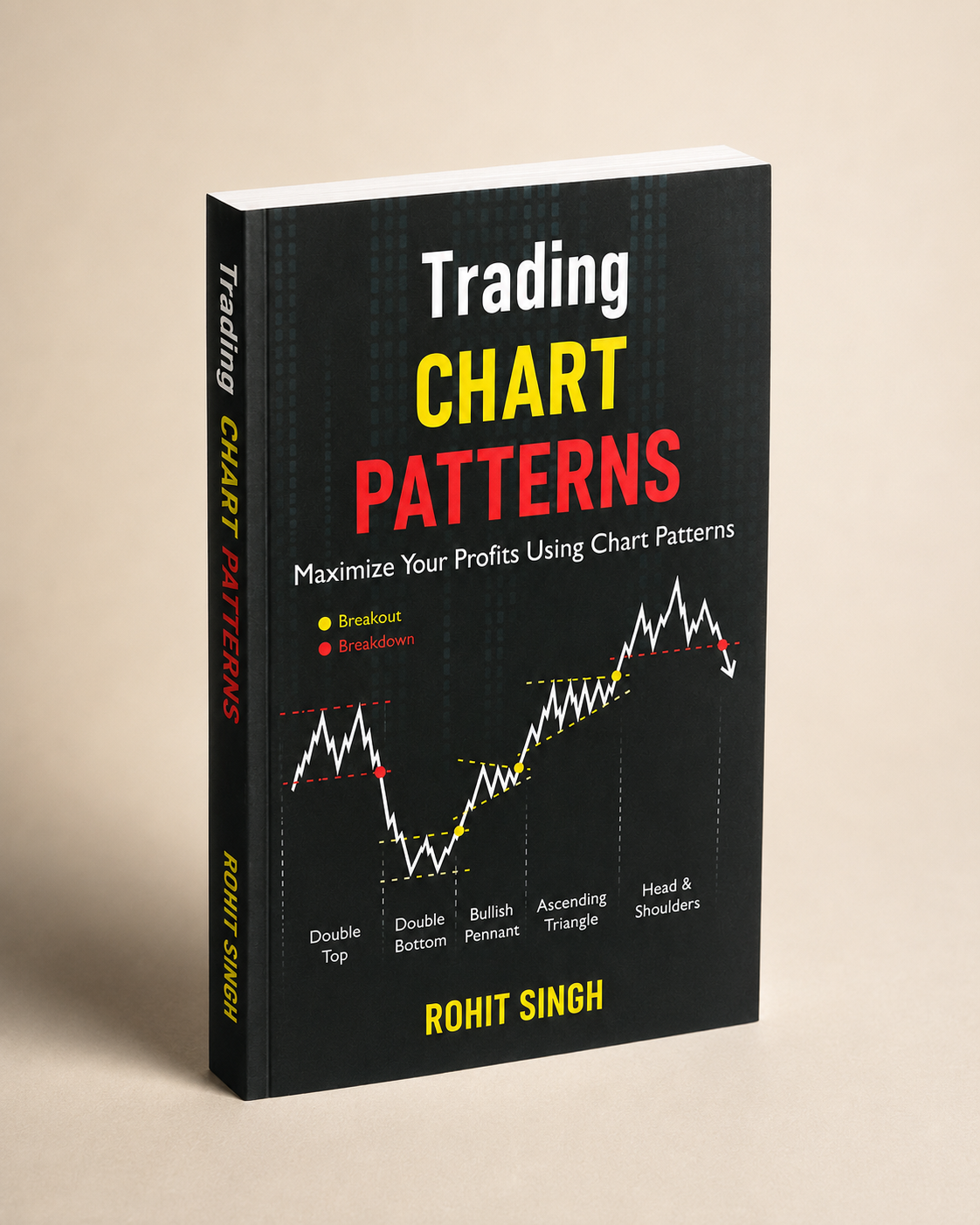 Trading Chart Patterns