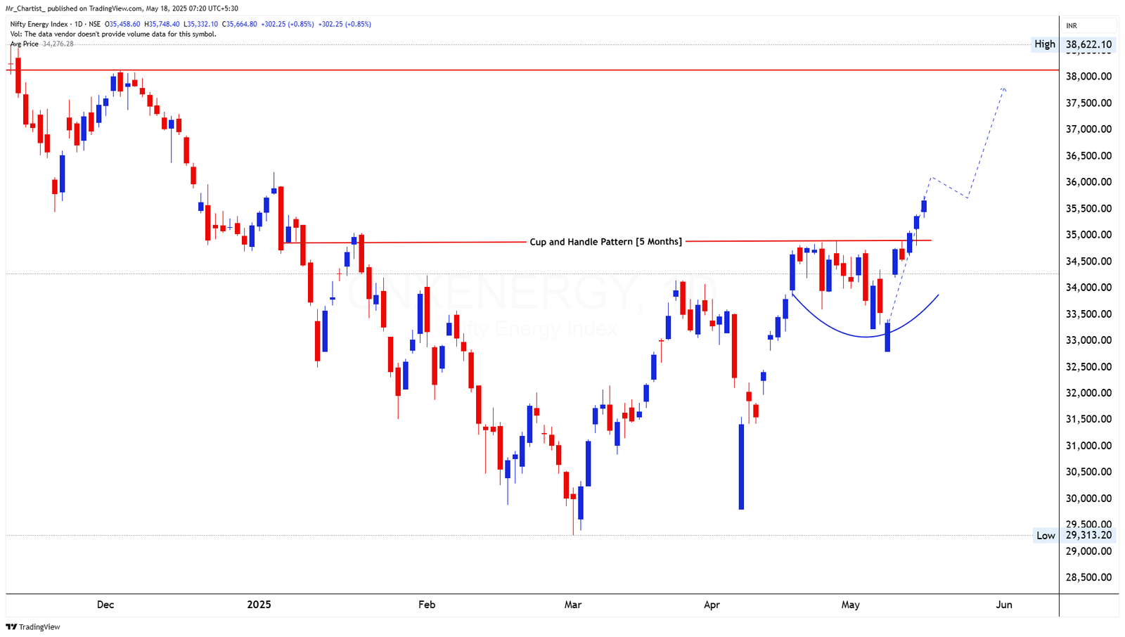 Chart for NIFTY FINANCIAL SERVICES INDEX