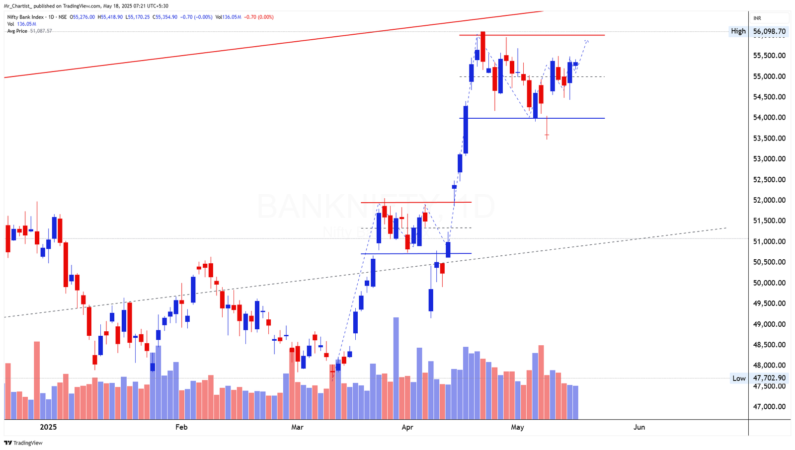 Chart for NIFTY ENERGY INDEX