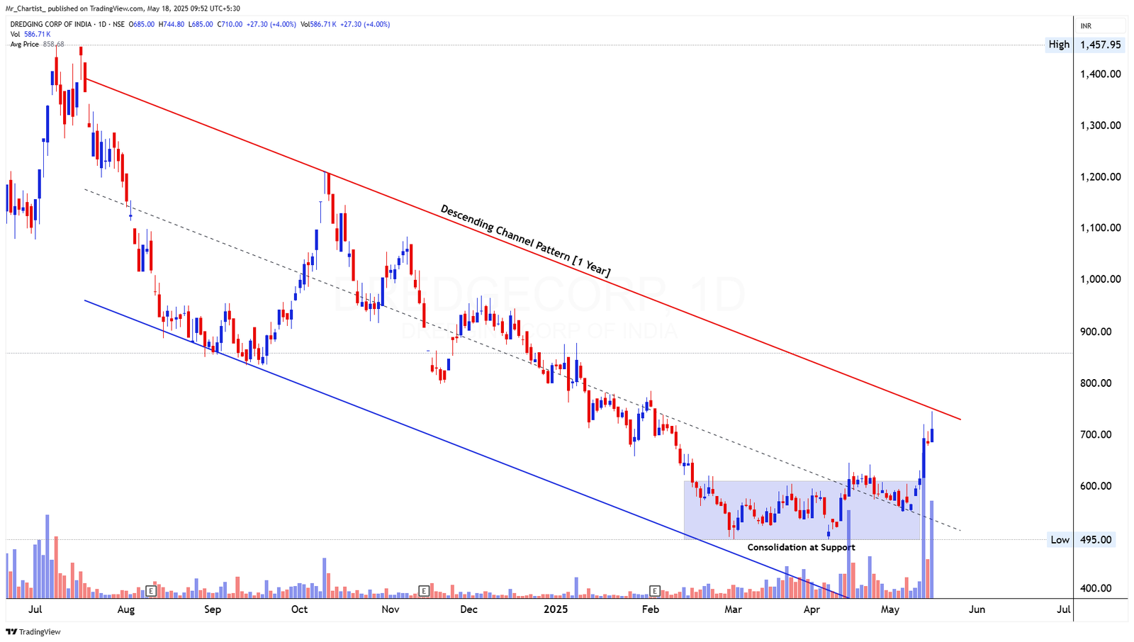 Chart for PEARL POLYMERS LTD