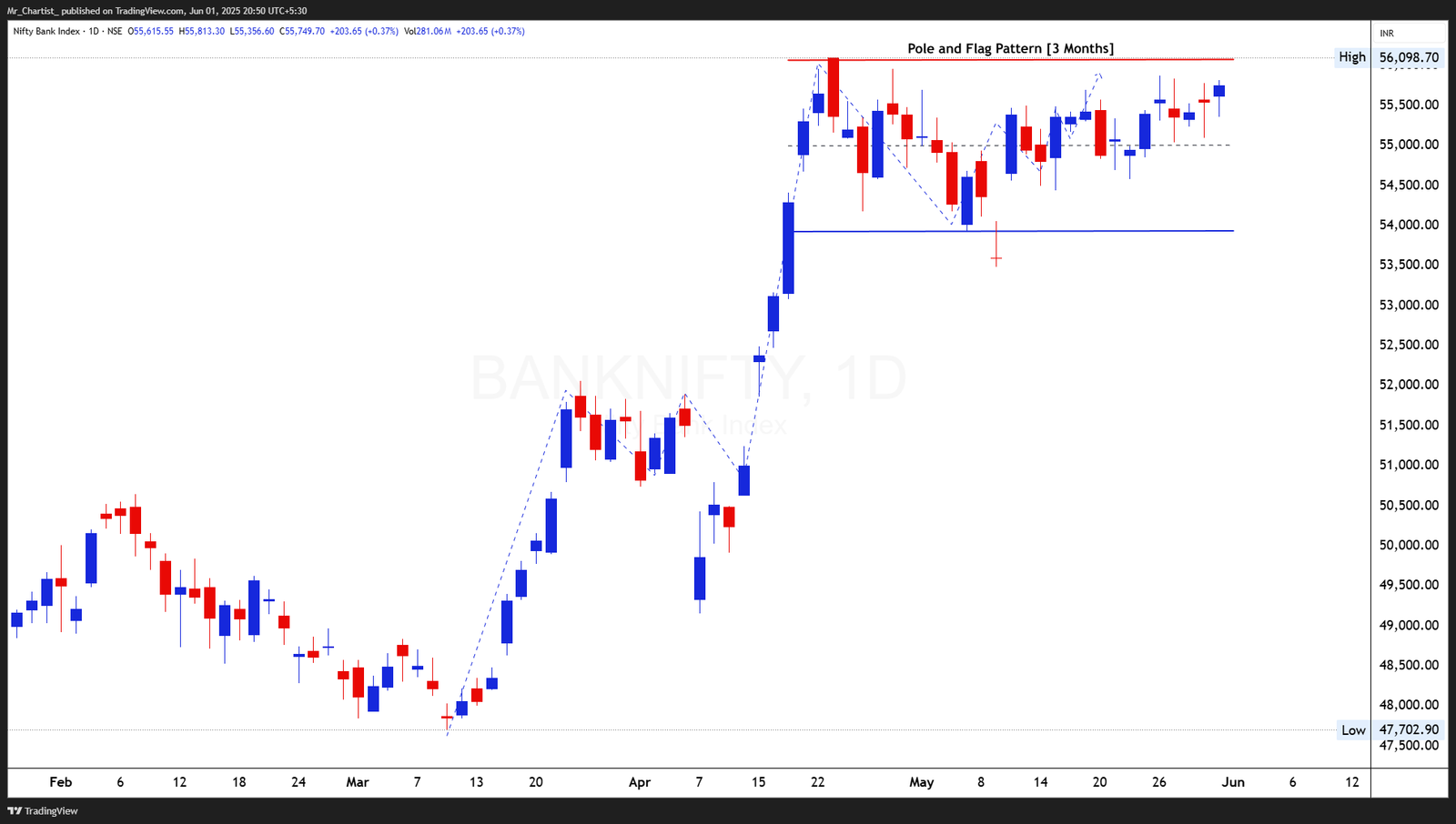 Chart for NIFTY FINANCIAL SERVICES INDEX