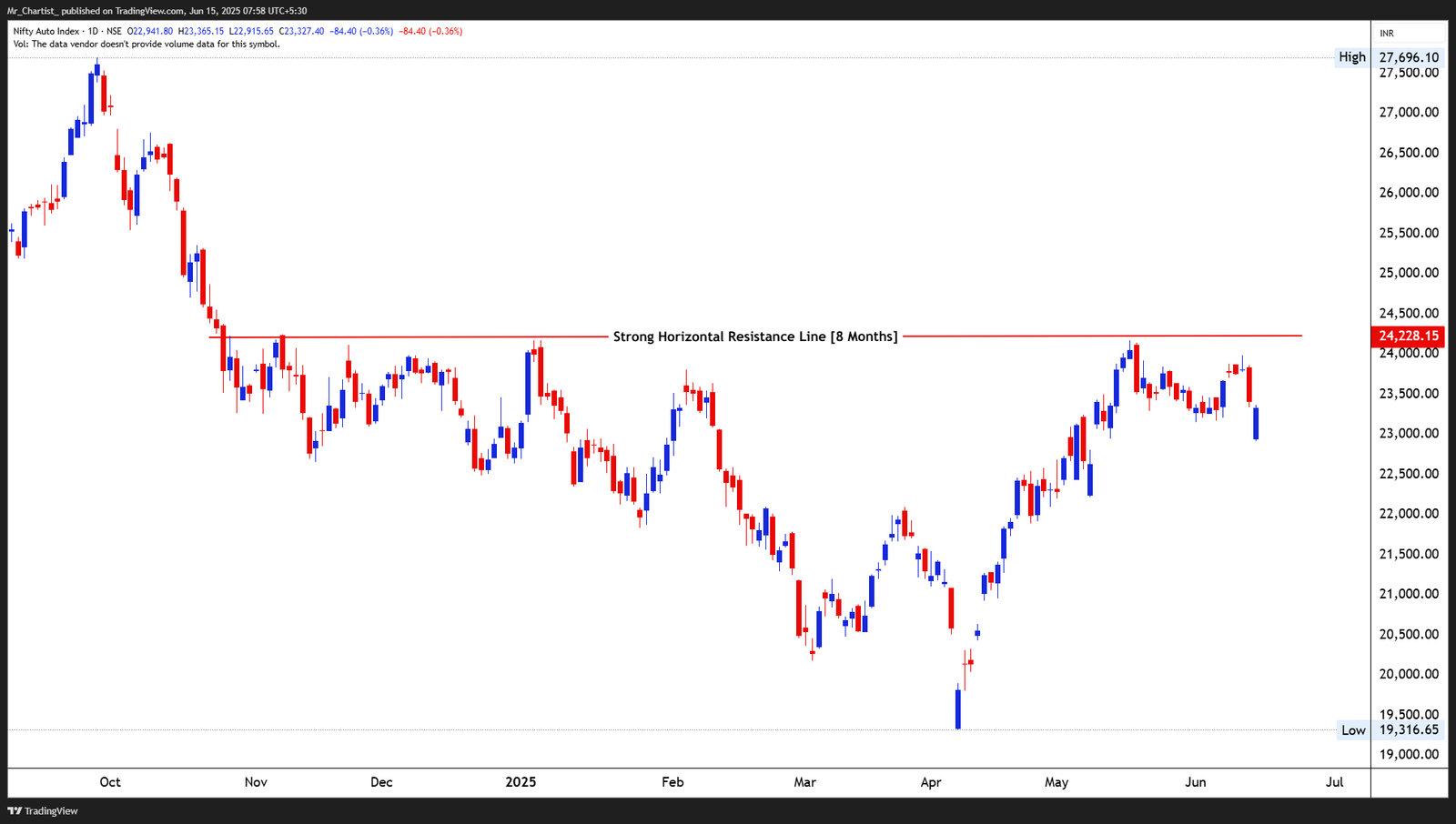 Chart for NIFTY ENERGY INDEX