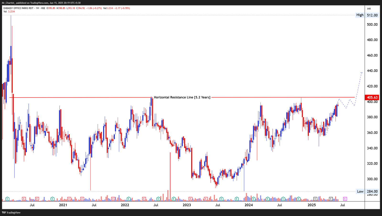 Chart for GRM OVERSEAS LTD