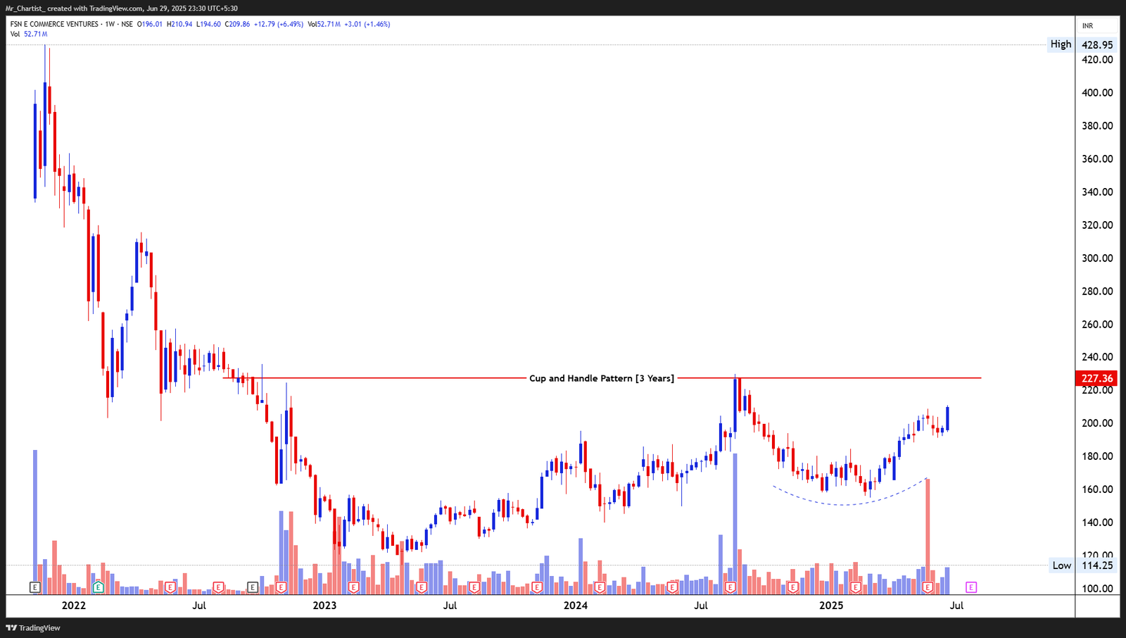 Chart for JMFINANCIL