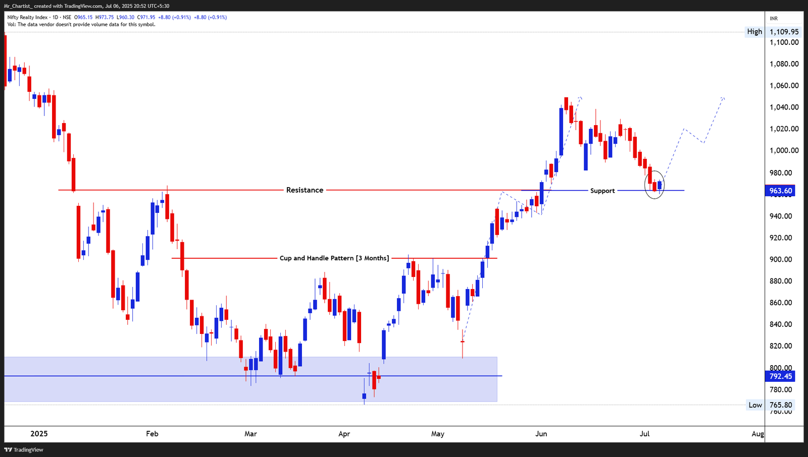 Chart for NIFTY SMALLCAP 100 INDEX