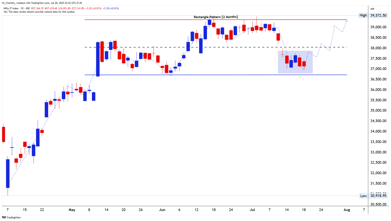 Chart for NIFTY METAL INDEX