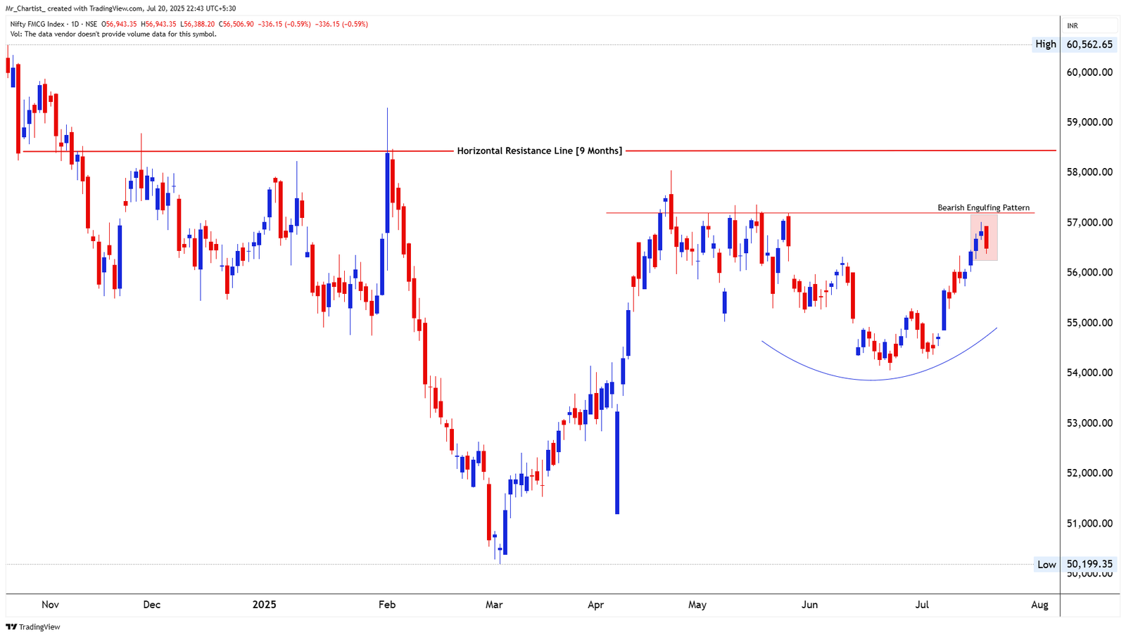 Chart for NIFTY IT INDEX
