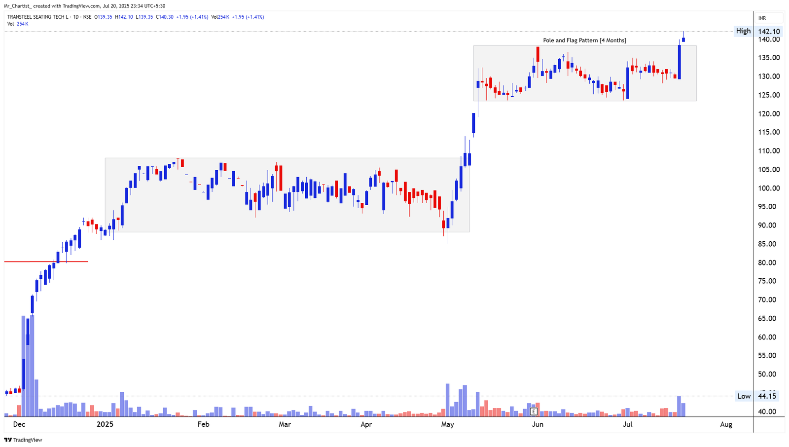 Chart for CREATIVE GRAPHICS LTD