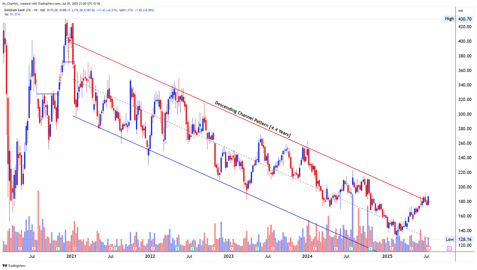 Chart for ASHAPURA MINECHEM LTD