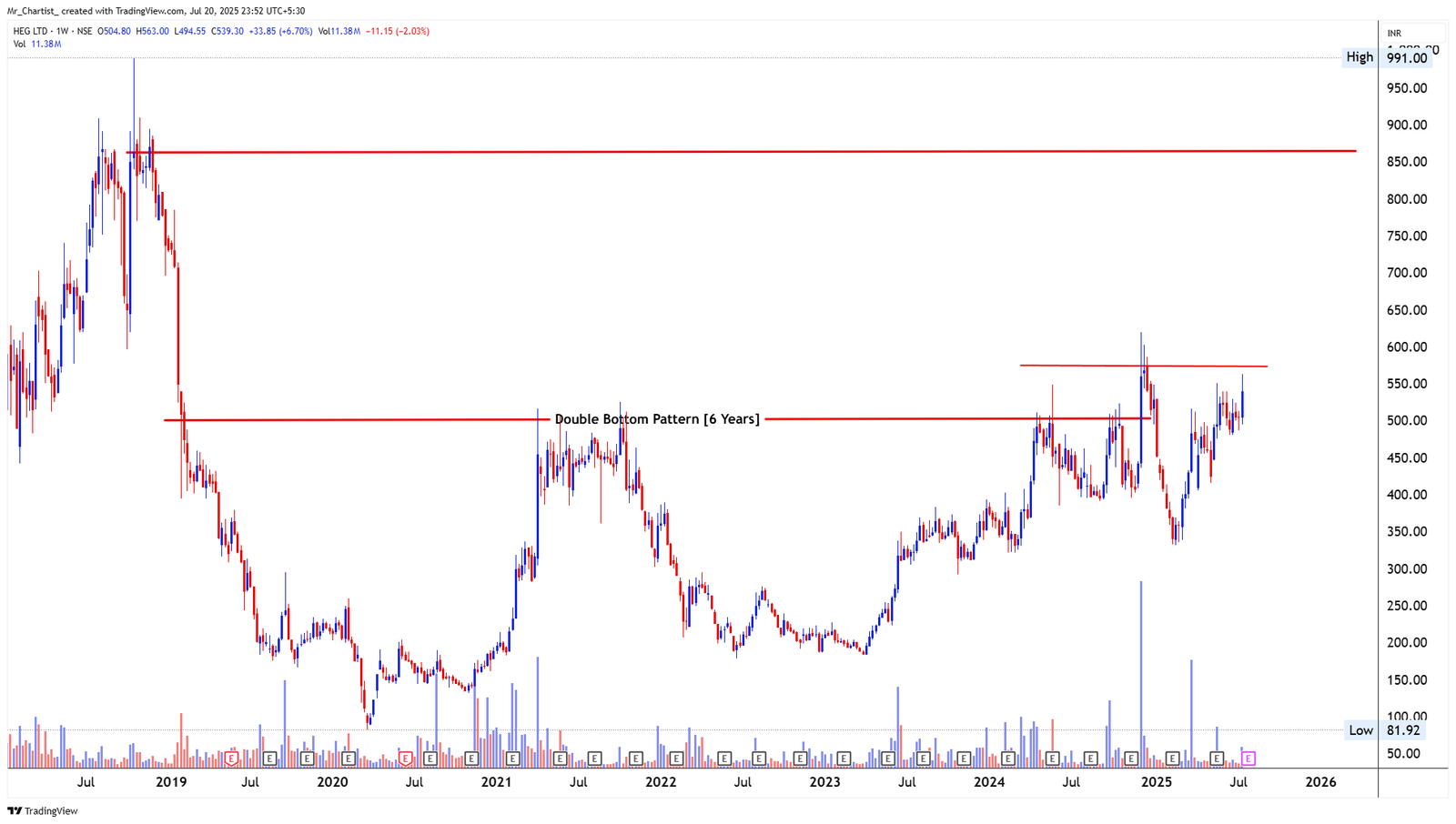 Chart for DATAMATICS GLOBAL SERVICES LTD