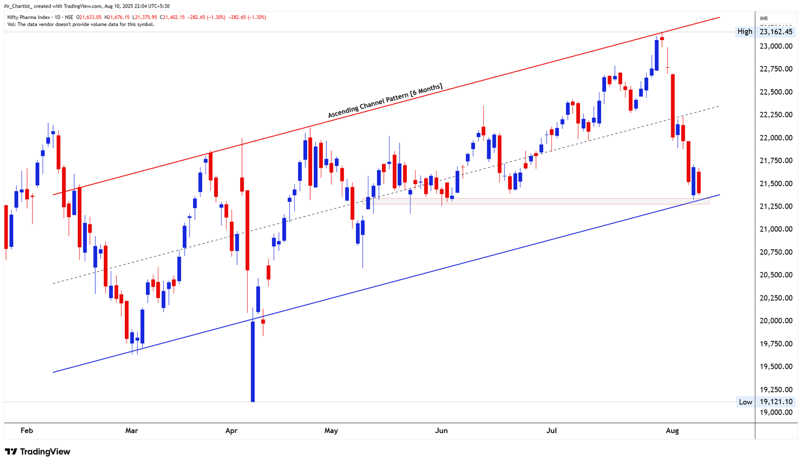 Chart for NIFTY PSU BANK