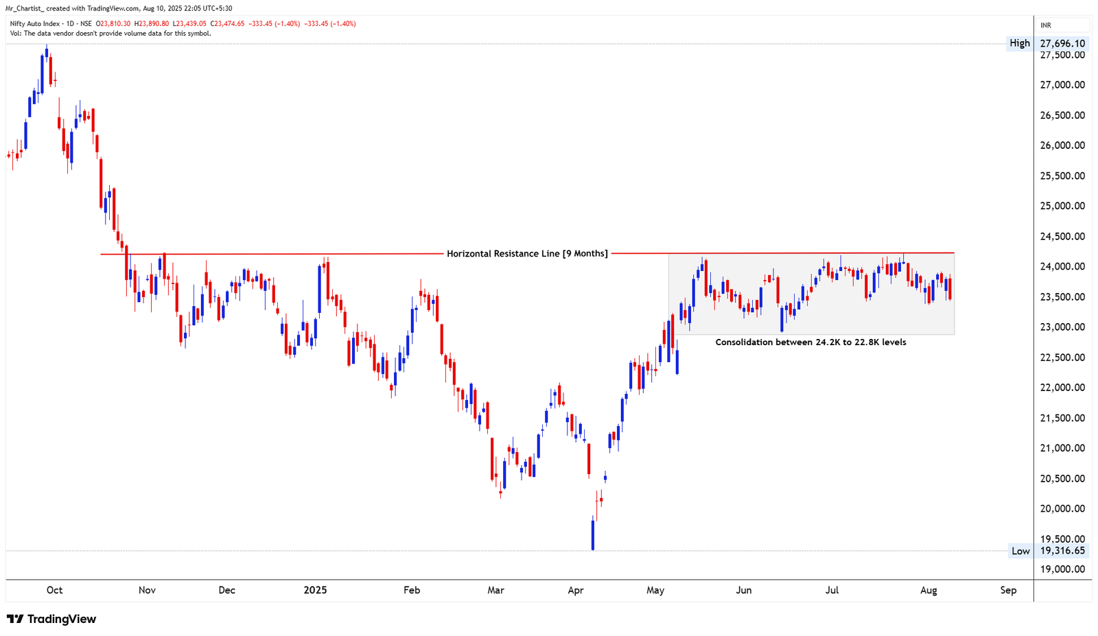 Chart for NIFTY ENERGY