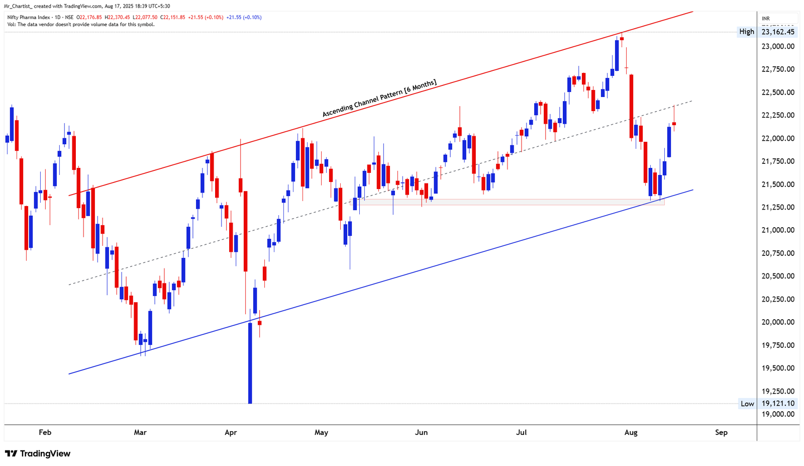 Chart for NIFTY PSU BANK