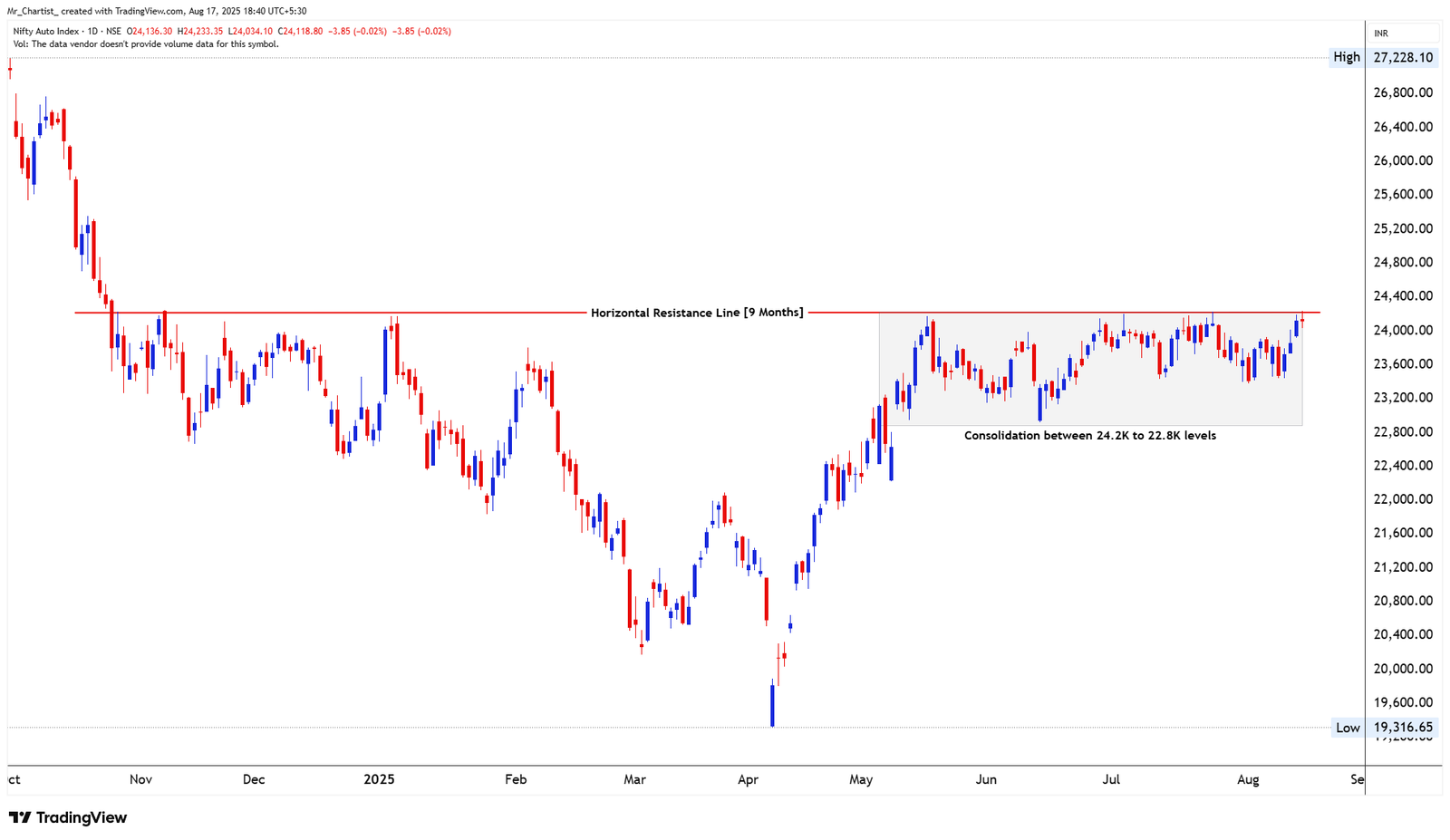 Chart for NIFTY ENERGY