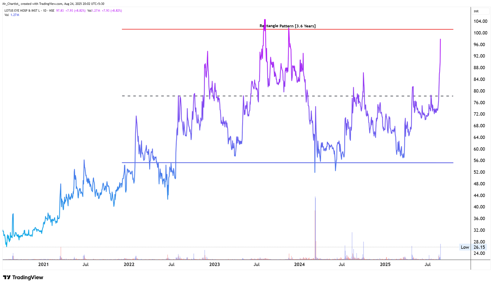 Chart for KAVERI DEFENCE & WIRE TECH LTD