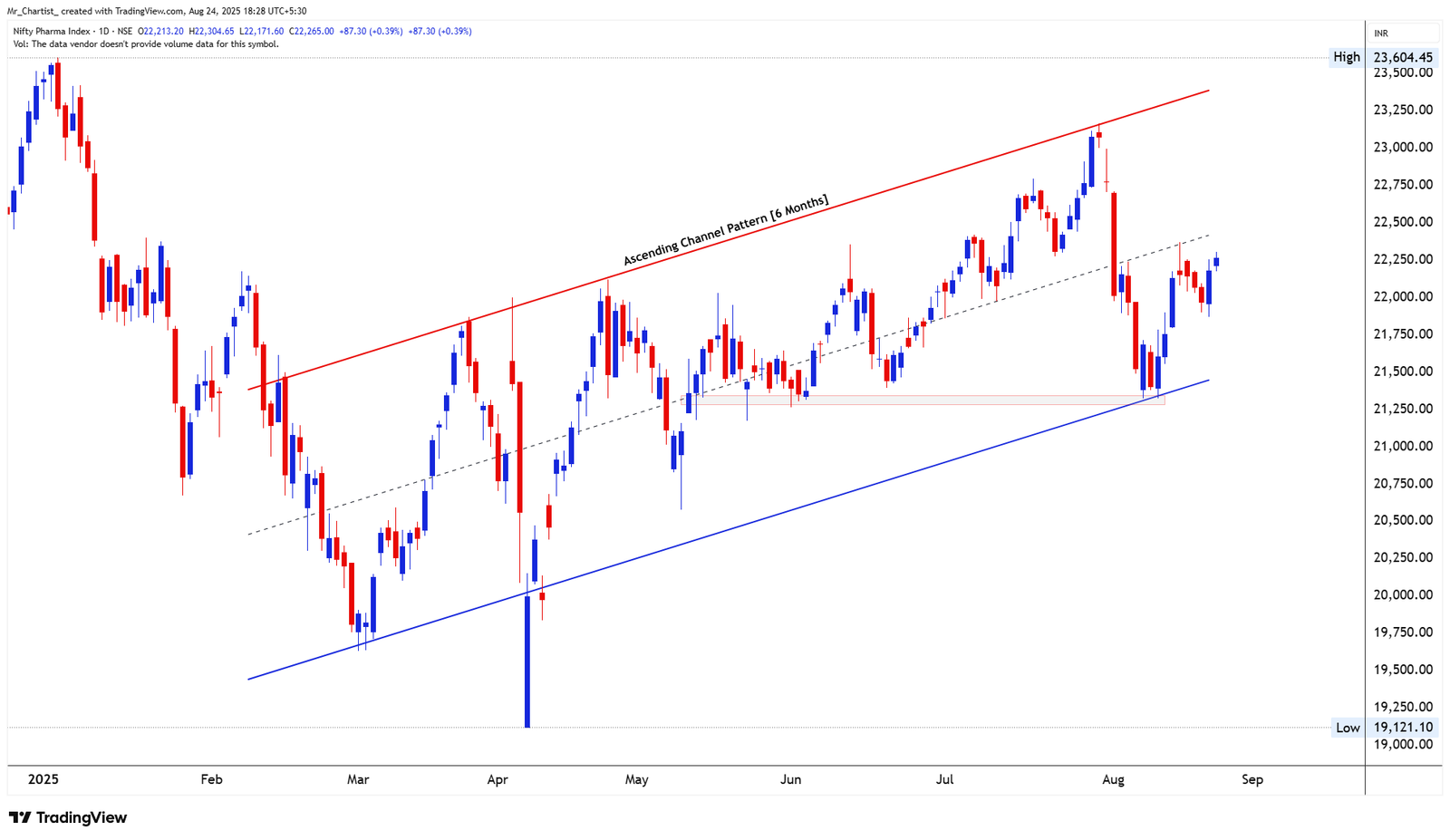 Chart for NIFTY PSU BANK INDEX
