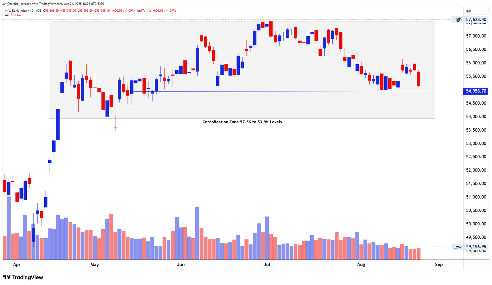 Chart for NIFTY AUTO INDEX