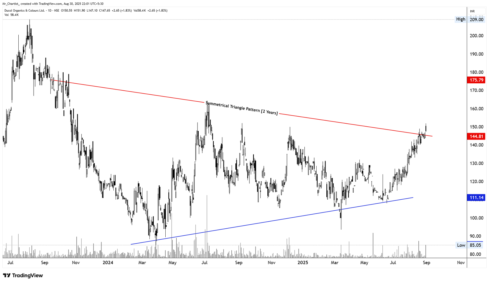 Chart for Prime Fresh Ltd