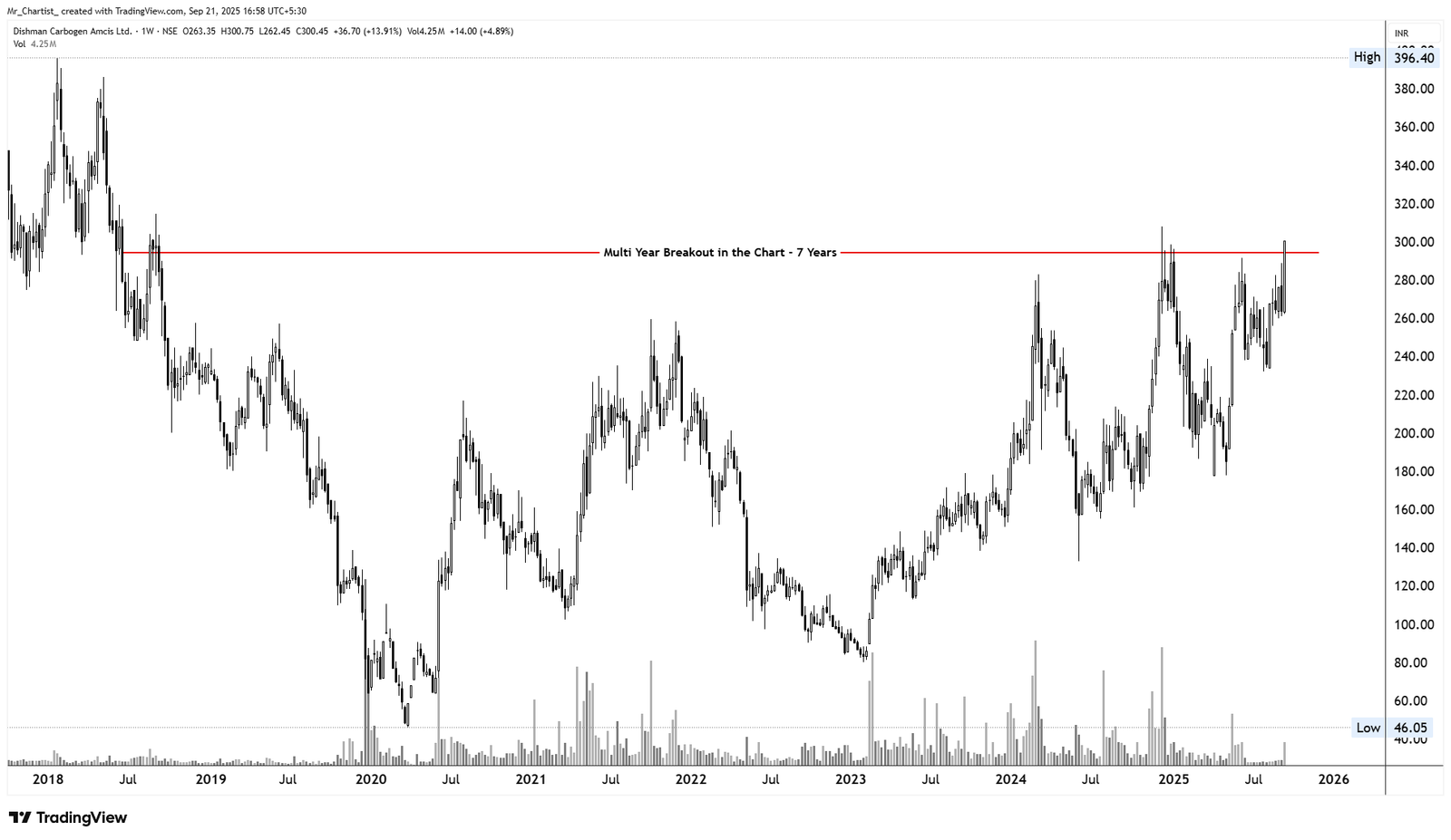 Chart for JOHN COCKERILL INDIA LTD.