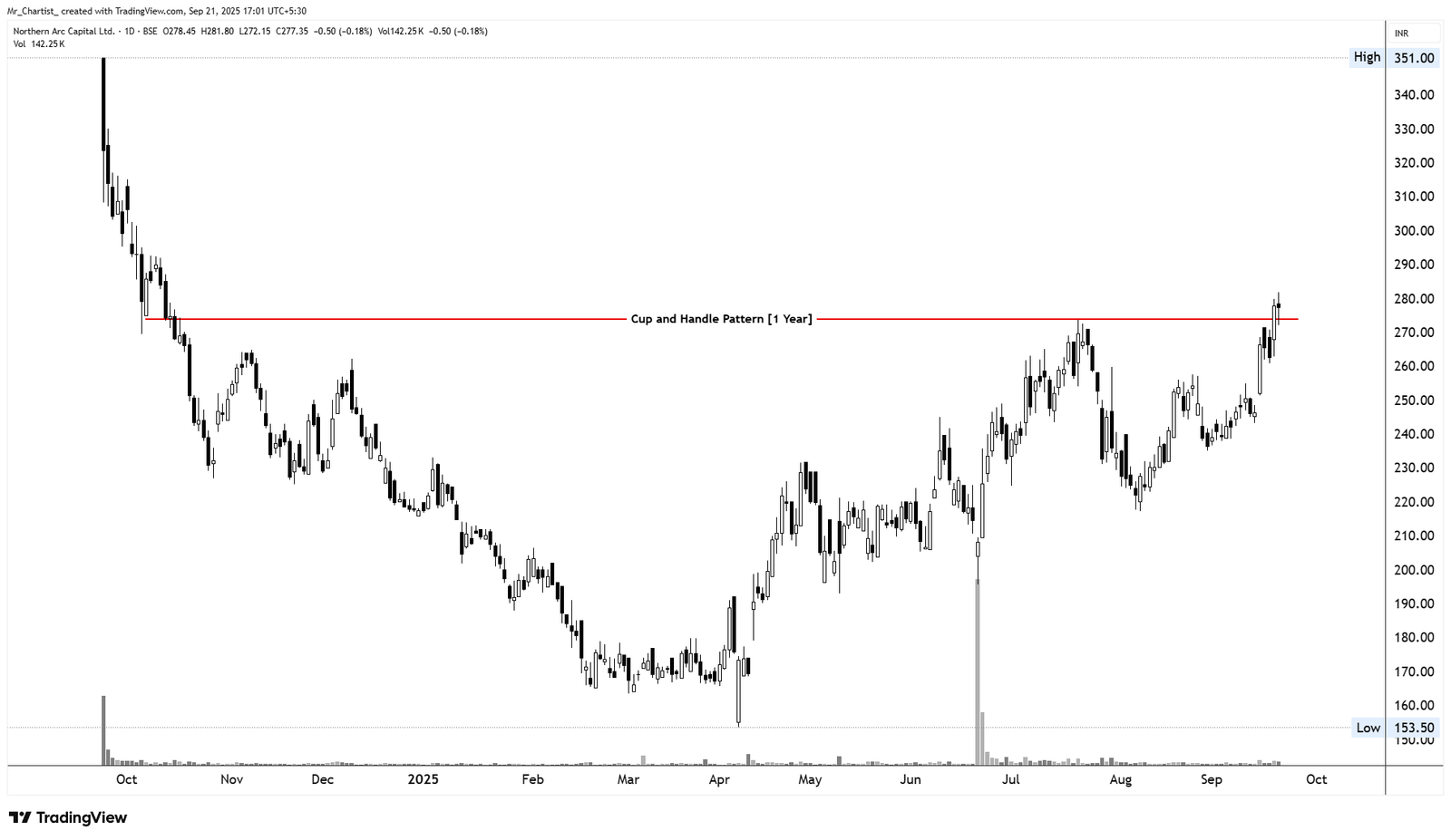 Chart for MTAR TECHNOLOGIES LTD.