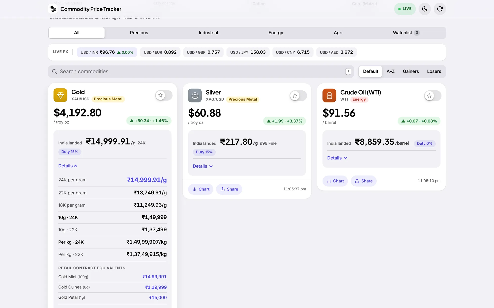 Landed price breakdown