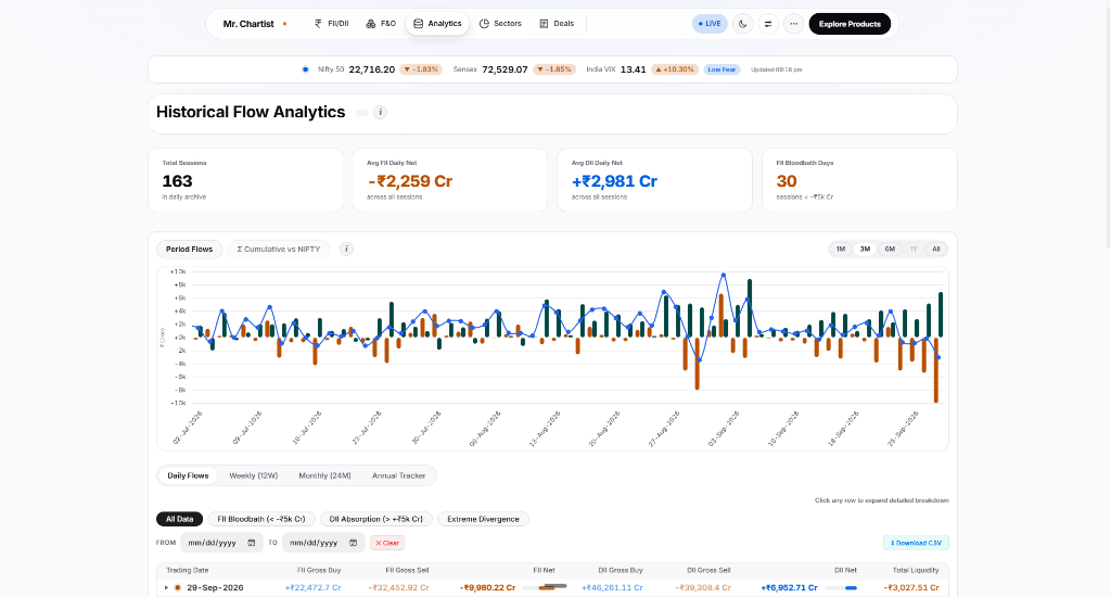 Historical Flow Analytics
