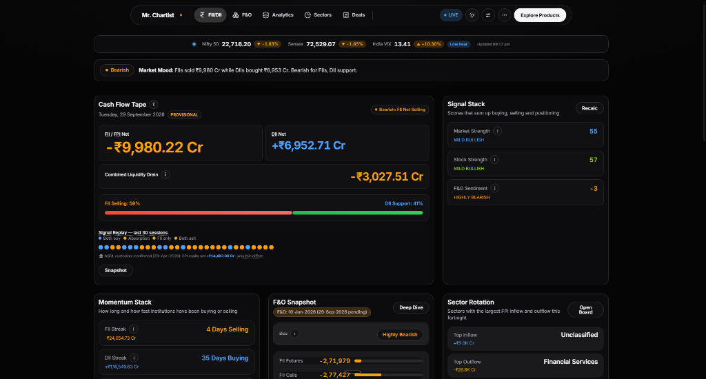 Cash Flow Tape & Market Mood - Dark Theme