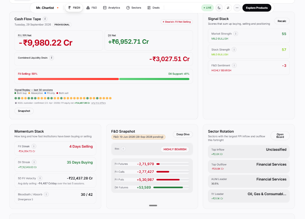 Cash Flow Tape & Market Mood - Light Theme