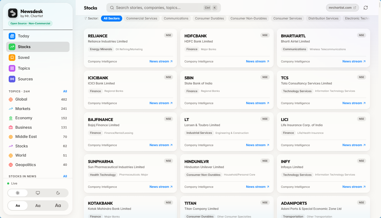 Stocks directory