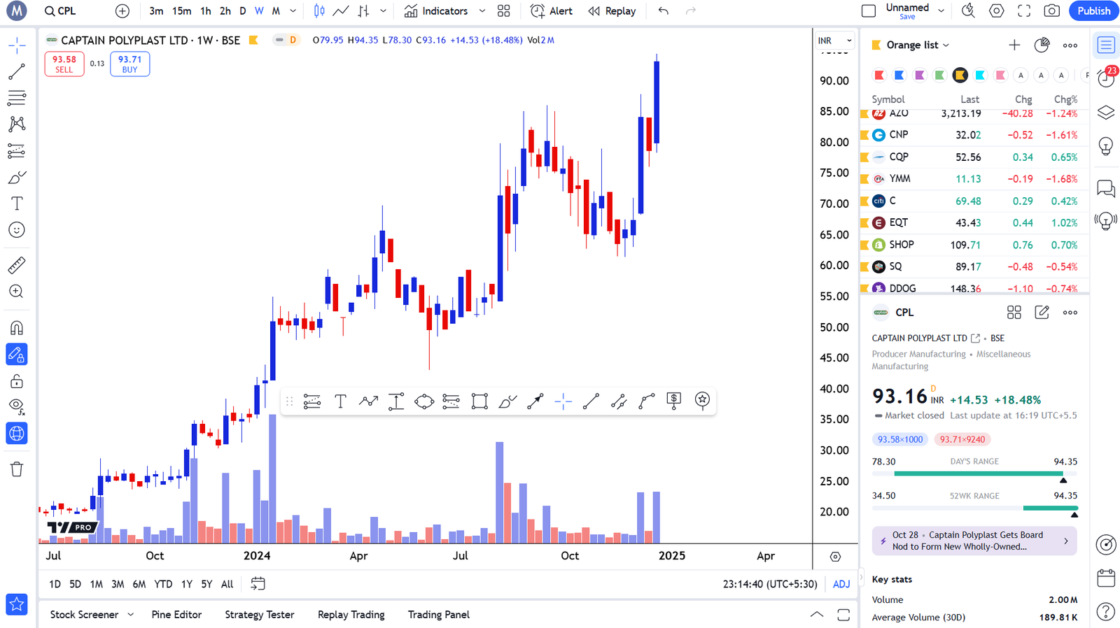 TradingView's world-renowned Supercharts interface.