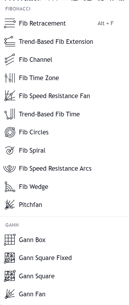 3.2 Fibonacci & Gann