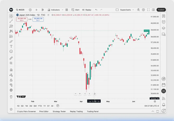 TradingView's built-in paper trading simulator — zero risk, full learning.