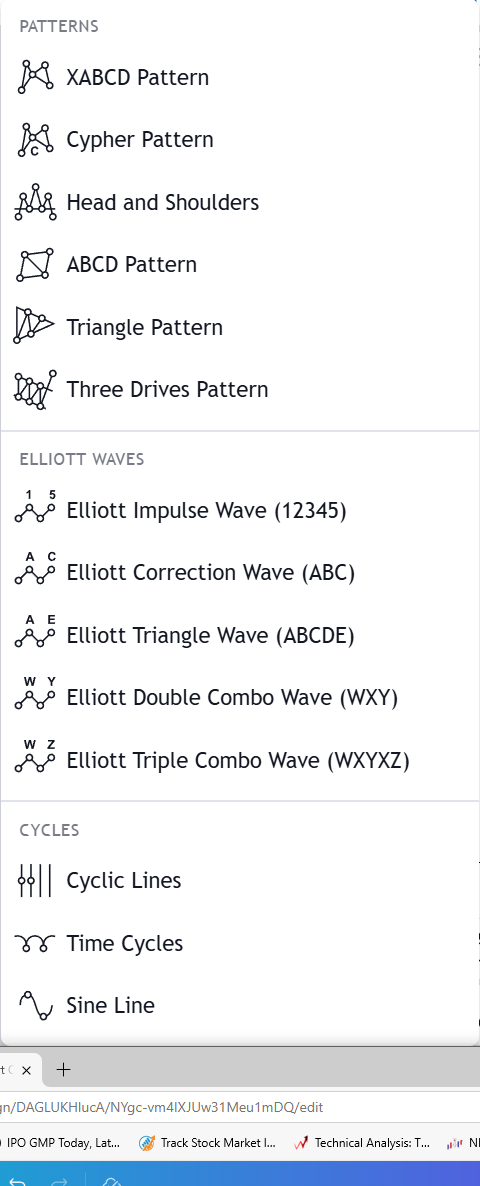3.3 Patterns & Waves