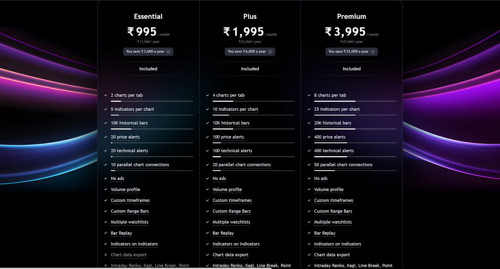 TradingView Pricing & Plans