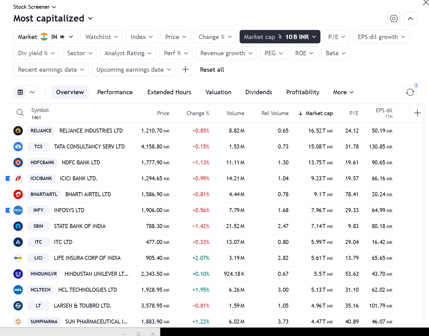 5.2 Advanced Data View