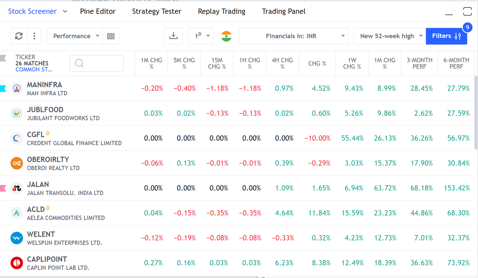Macro-Economics & Yield Curves