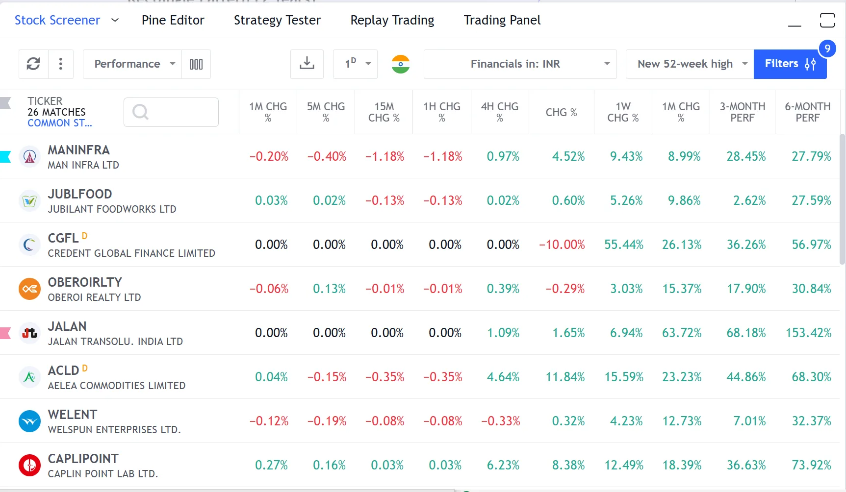 TradingView's global screener indexing over 3.5 million instruments worldwide.