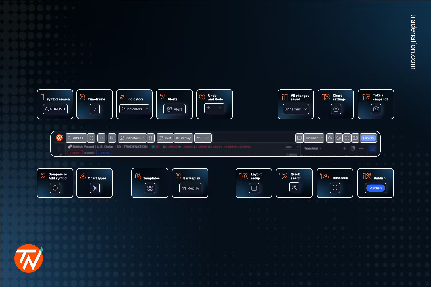 Top Menu & Account Basics
