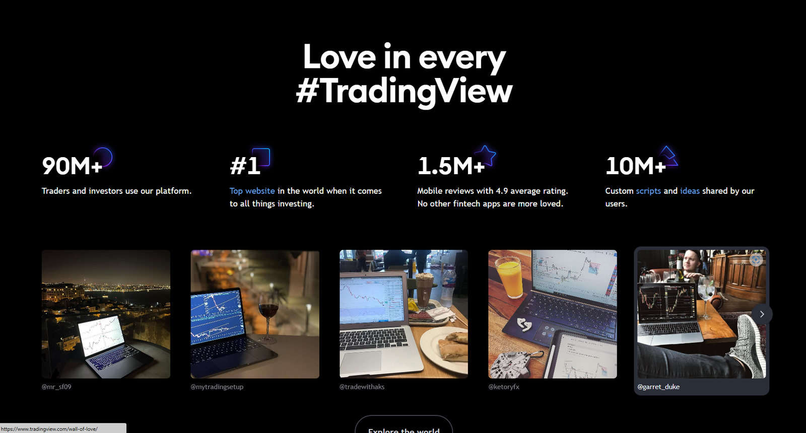 What is TradingView?