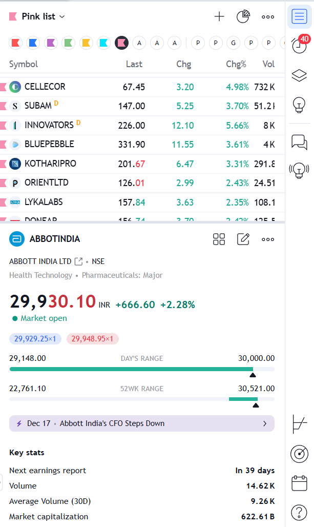 5.1 Organization & Flags