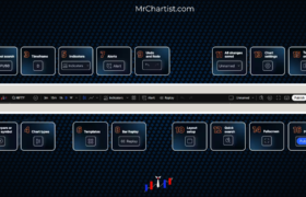 Top Toolbar of TradingView with 16 Labeled Features including Symbol Search, Timeframe, Chart Types, Indicators, Layout, Replay, Alerts, and more