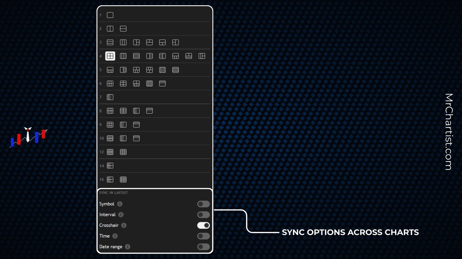 TradingView sync options for multi-chart layouts including symbol, interval, crosshair, and time