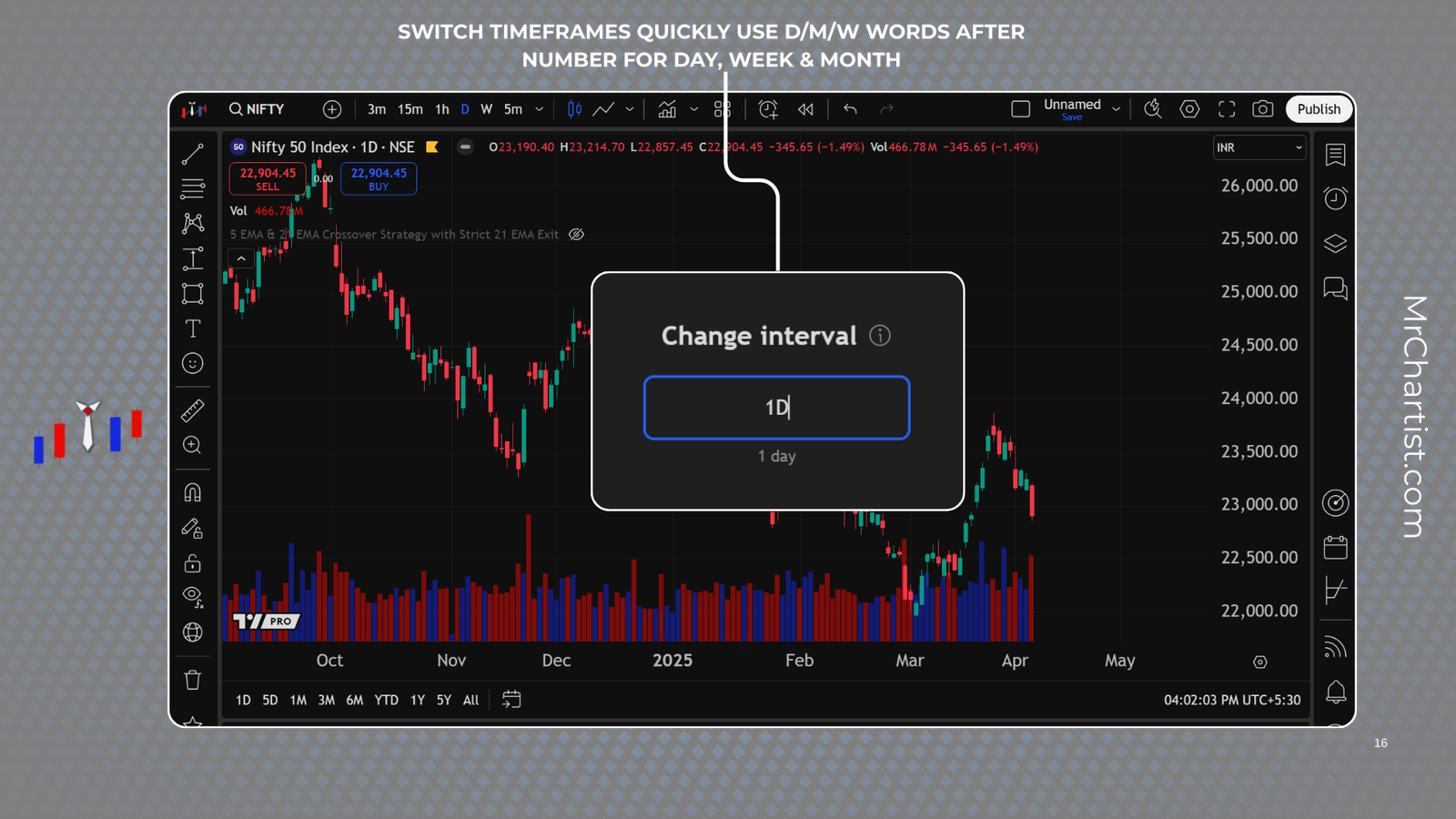 Typing shortcut “1D” in TradingView’s change interval popup to select daily chart