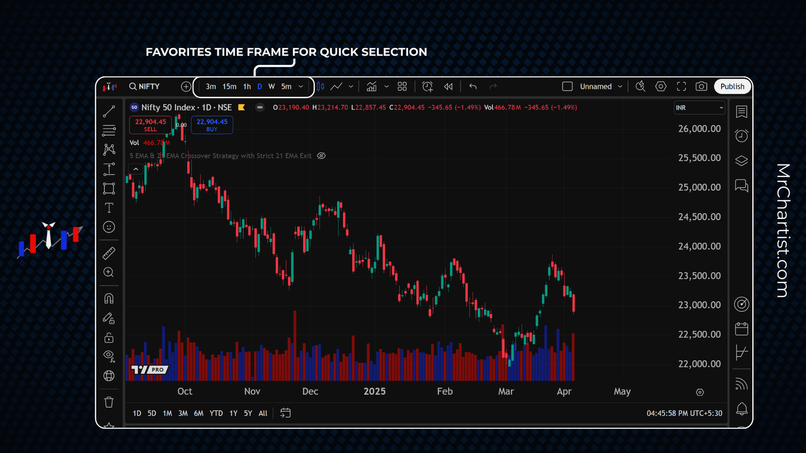 How to star timeframes on TradingView for quick access from the top toolbar